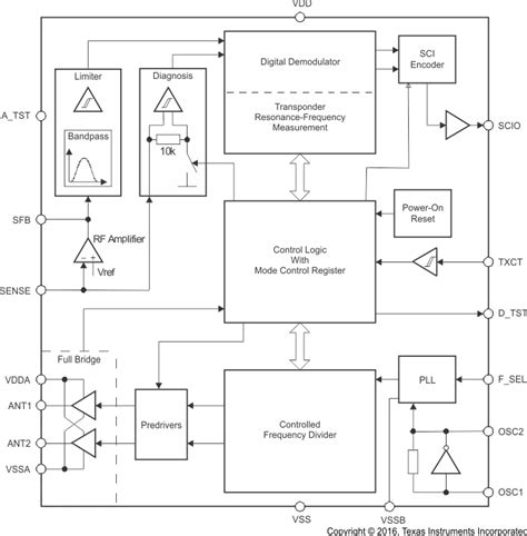 texas instruments rfid reader|TRF7962A data sheet, product information and support .